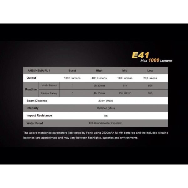 Linterna Policia 1000 Lumenes 4 Modos E41FENIX