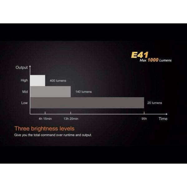 Linterna Policia 1000 Lumenes 4 Modos E41FENIX