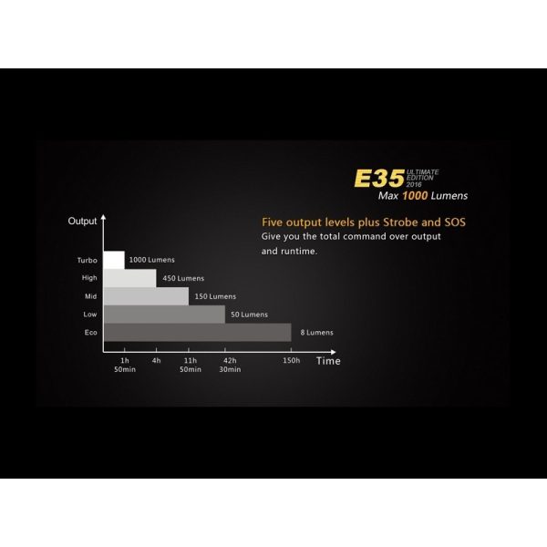 Linterna Policial Táctica 1000 LÚMENES FENIX E35