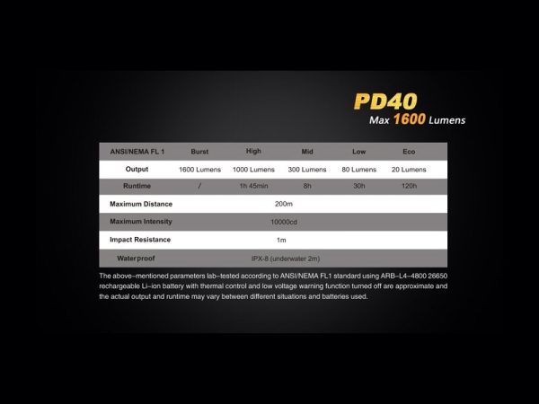 Linterna Led 1600 Lumens Y 5 Modos Pd 40 Fénix