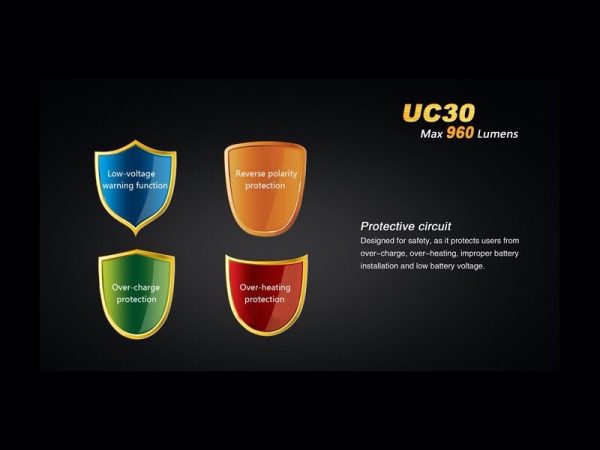 Linterna Recargable 960 lúmenes fénix UC30