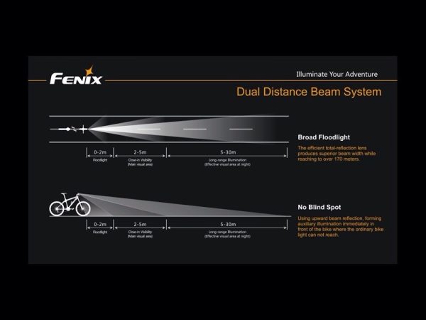 Foco Bici 1800 Lumens, 5 Modos Y Flash fénix bc30