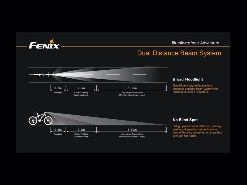 Foco Bici 1800 Lumens, 5 Modos Y Flash fénix bc30