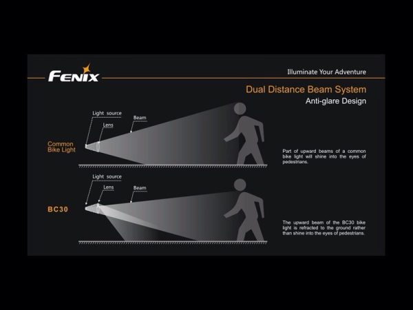 Foco Bici 1800 Lumens, 5 Modos Y Flash fénix bc30